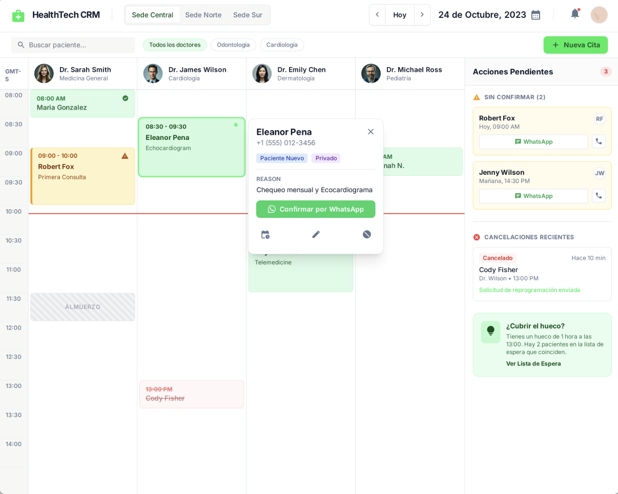 Panel administrativo - Vista general del sistema